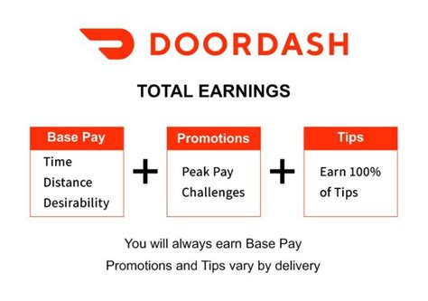 The DoorDash Base Pay Formula
