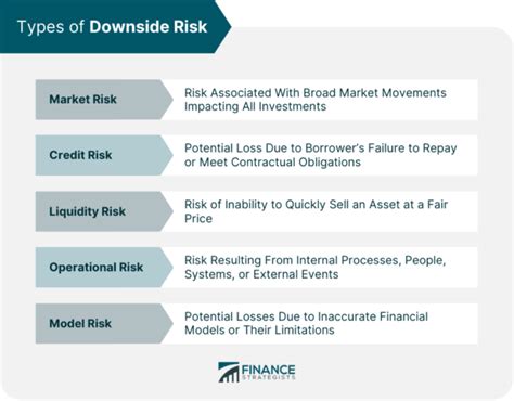 The Downside: Understanding the Risks