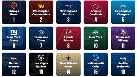 The Draft Day Oracle: Nfl Mock Simulator with Predictive Analytics