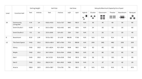 The Dusthole Capacity Chart Meetings