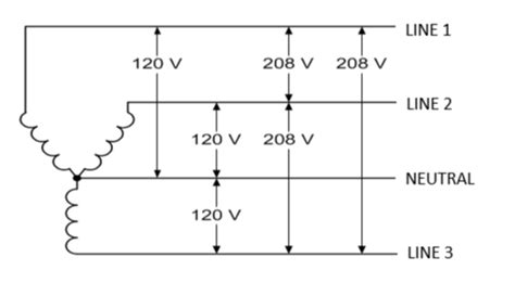 The Dynamics of Voltage in Lighting Systems