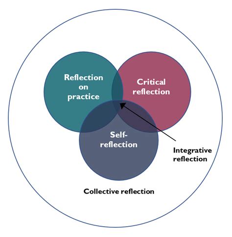 The E-E-A-T Framework for Critical Reflection