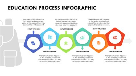 The Education Process