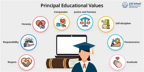 The Educational Value