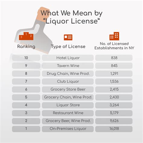 The Effect of the 200 Foot Rule on New York Liquor Licenses