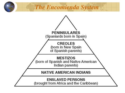 Uncovering the Encomienda System: Understanding its Definition and Impact on Colonial Society