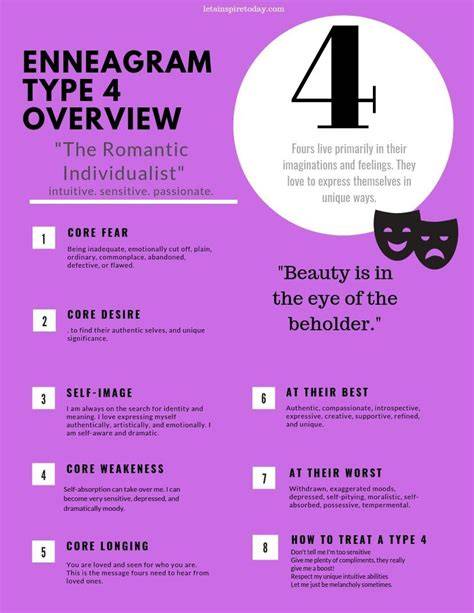 The Enneagram Personality Test Type 4