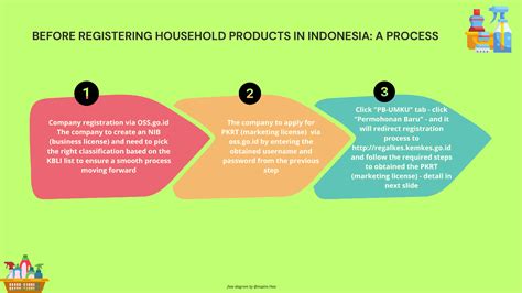 The Essential First Step: Getting to Indonesia
