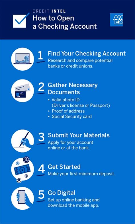 The Essential First Step: Having a Valid Checking Account