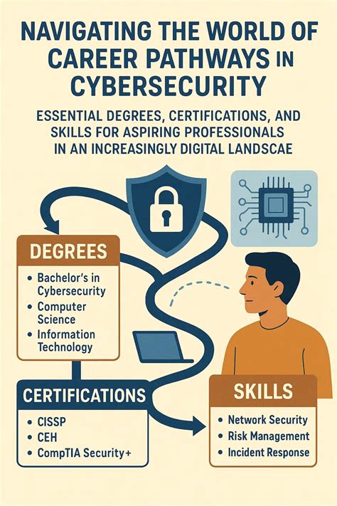 The Essential Guide: Navigating Craigslist for Security Professionals