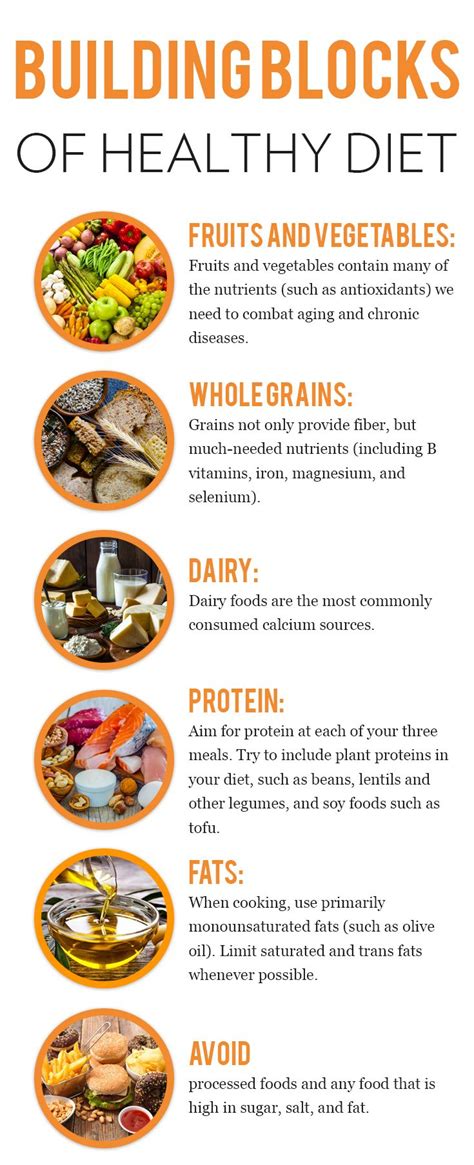 The Essential Nutritional Building Blocks