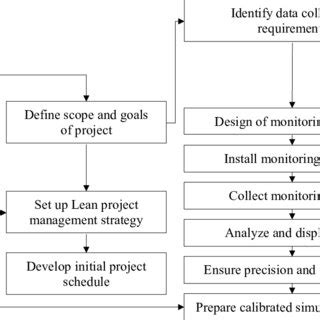 The Essential Preparation Phase