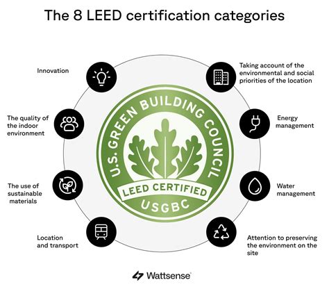 The Essential Steps: How To Get Leed Certified