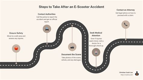 The Essential Steps: Your Roadmap to Getting a Scooter