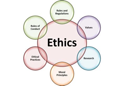 The Ethical Perspective
