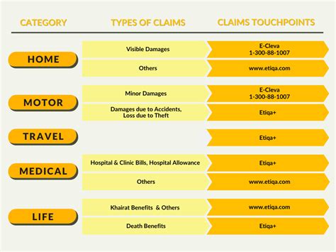 The Etiqa Car Insurance Claims Process