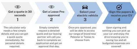 The Ev Lease Process: Step-by-Step