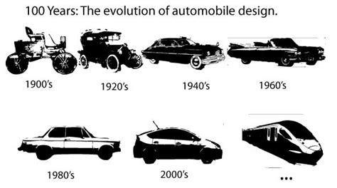 The Evolution Of The Automobile