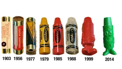 The Evolution of Crayon Materials