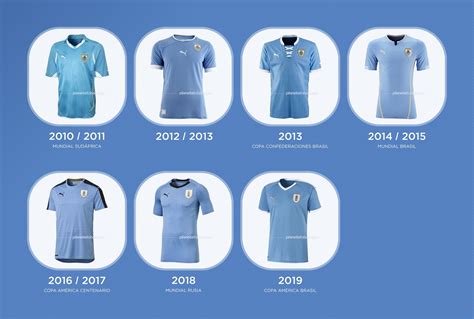 The Evolution of Football Kits