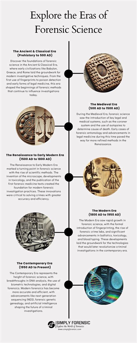 The Evolution of Forensic Science