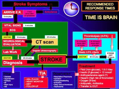 The Evolution of Stroke Assessment