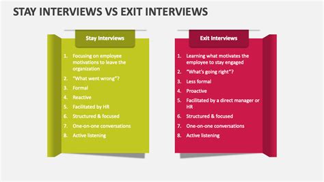 The Exit Interview vs. The Stay Interview (Why Proactivity Matters)