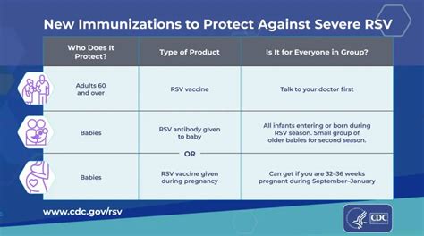 The Experience of Getting RSV the Second Time