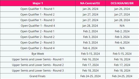 The FNCS Point System 2024