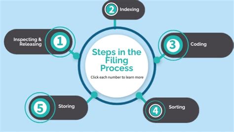The Filing Process: Step-by-Step