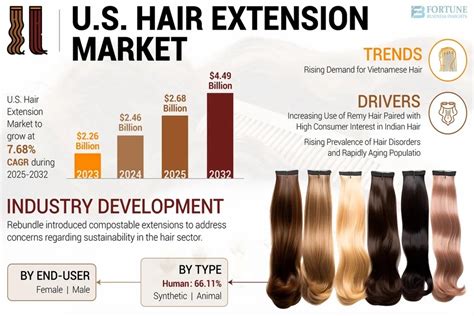 The Financial Advantage: Decoding the Direct Wigs Pricing Model