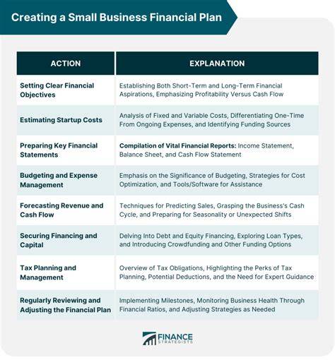 The Financial Compass