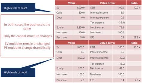 The Financial Edge of Leasing an EV