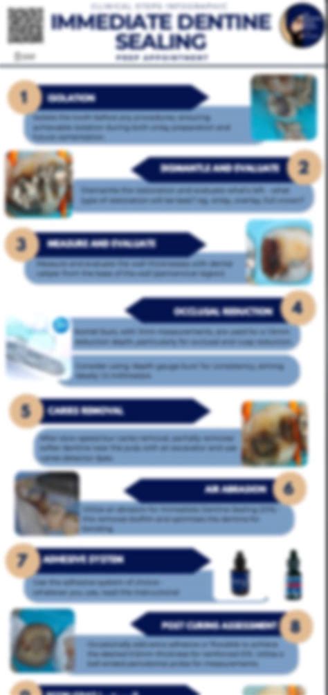 The First Step: Identification and Sealing