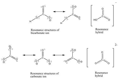 The First Structure of Resonance
