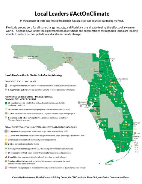 The Florida Climate Challenge