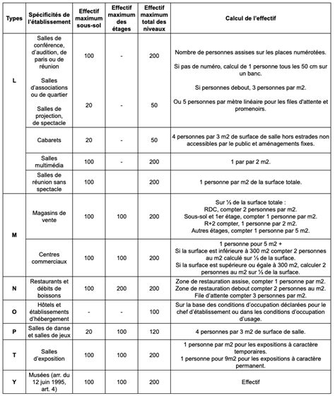 The Four Different Types of Effectif Type L Calculations