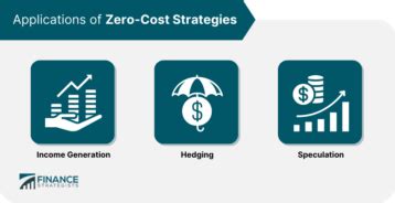 The Free Box Hunt: Zero Cost Options