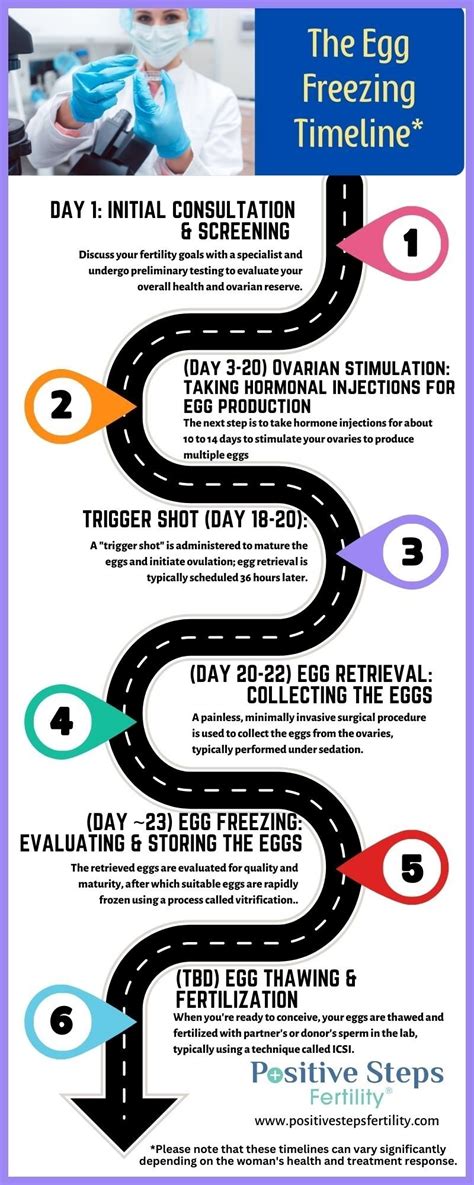 The Freezing Process: Tips for Success