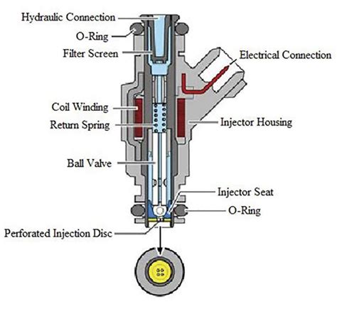 The Fuel Injection System Demystified
