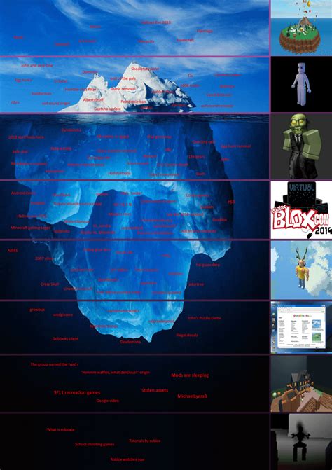 The Full Roblox Iceberg