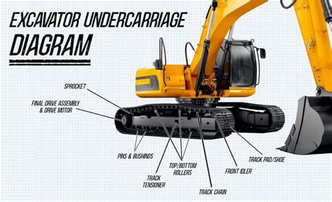 The Undercarriage Parts - A Symphony of Components