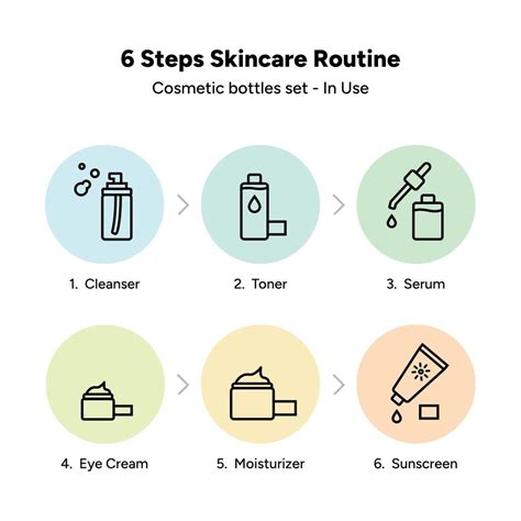 The Fundamental Steps of Basic Skincare