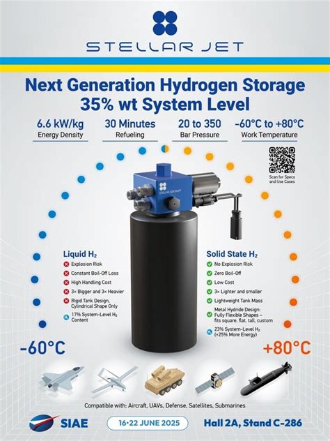 The Future Is Solid-State