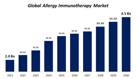 The Future of Allergy Predictions