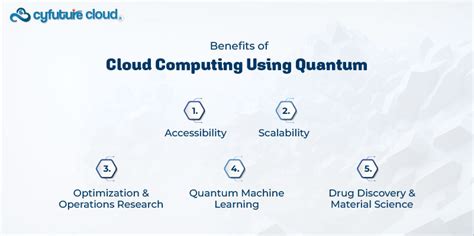 Cloud Based Quantum Computing