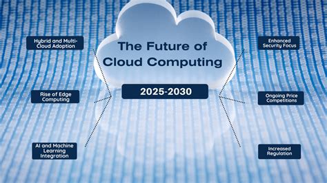 Cloud Computing