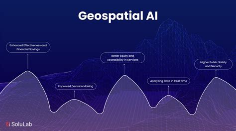 The Future of Geospatial Software