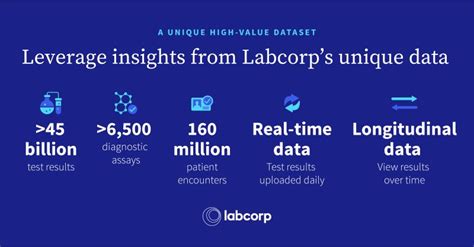 The Future of Health Data LabCorp Link Com's Groundbreaking Vision