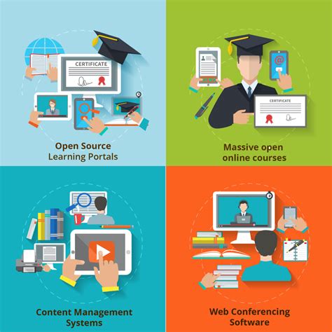The Future of Online Learning Platforms